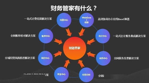 申通快递推出财务管家 业财一体化赋能网络经营智能化